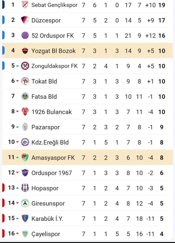 Koltuğun Sahibi Sebat Gençlikspor