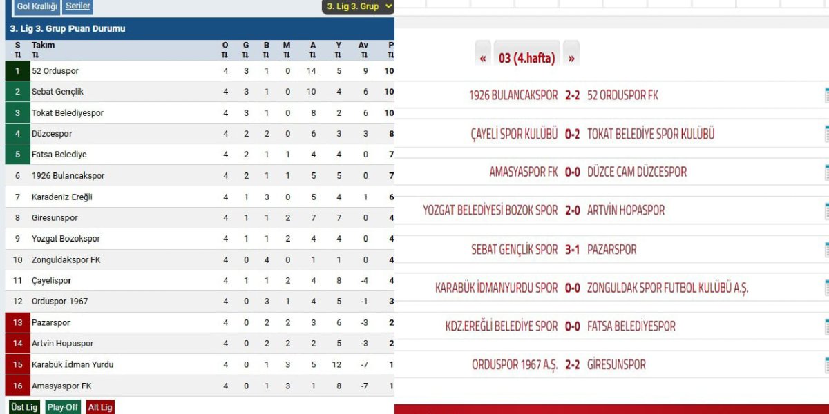 Bozokspor'un Grubunda Puan cetveli karıştı