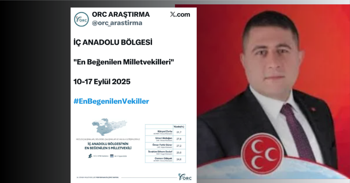 ORC Anketinde Yozgat Gururu